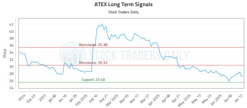 ATEX Long Term Analysis for June 12 2025 ATEX Long Term Analysis for June 12 2025