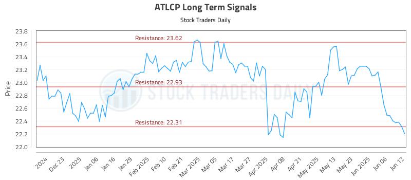 ATLCP Long Term Analysis for June 12 2025 ATLCP Long Term Analysis for June 12 2025
