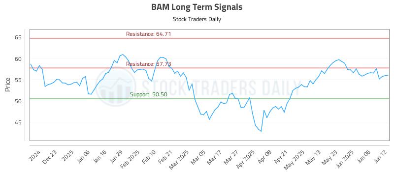 BAM Long Term Analysis for June 12 2025