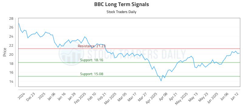 BBC Long Term Analysis for June 12 2025 BBC Long Term Analysis for June 12 2025