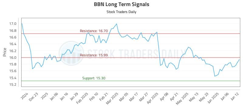BBN Long Term Analysis for June 12 2025 BBN Long Term Analysis for June 12 2025