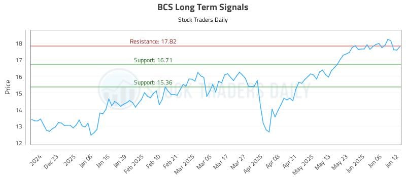 BCS Long Term Analysis for June 12 2025 BCS Long Term Analysis for June 12 2025