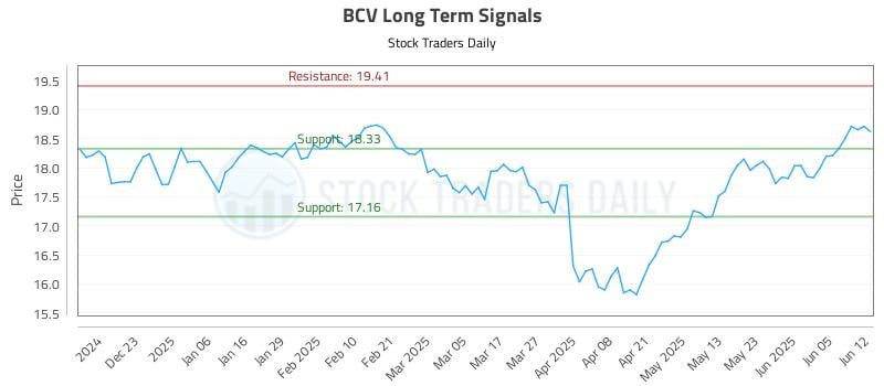 BCV Long Term Analysis for June 12 2025 BCV Long Term Analysis for June 12 2025
