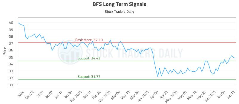 BFS Long Term Analysis for June 13 2025 BFS Long Term Analysis for June 13 2025