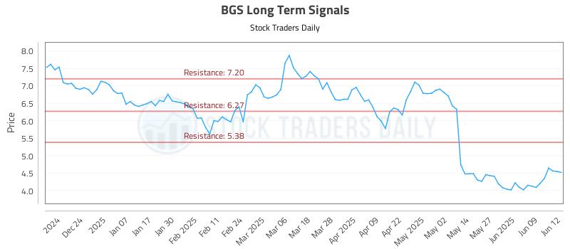 BGS Long Term Analysis for June 13 2025 BGS Long Term Analysis for June 13 2025