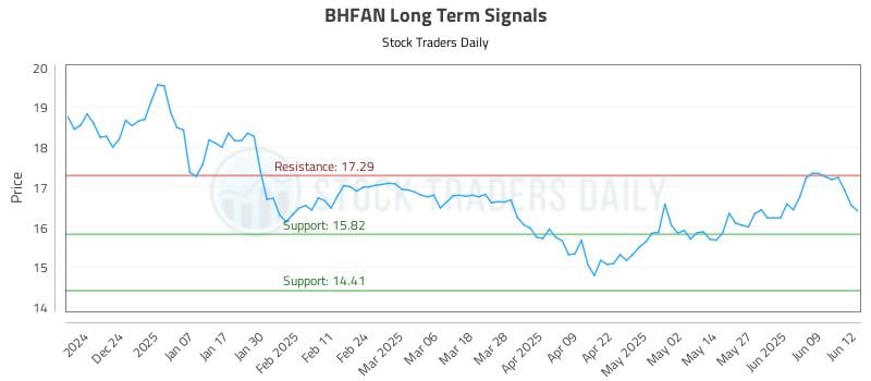 BHFAN Long Term Analysis for June 13 2025 BHFAN Long Term Analysis for June 13 2025