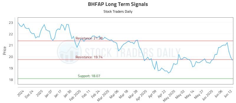 BHFAP Long Term Analysis for June 13 2025
