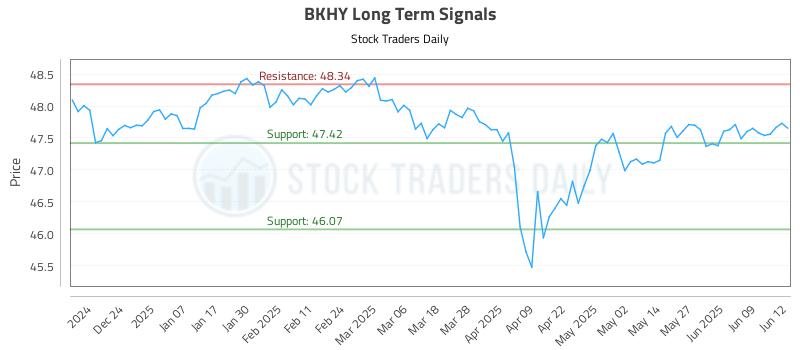 BKHY Long Term Analysis for June 13 2025 BKHY Long Term Analysis for June 13 2025