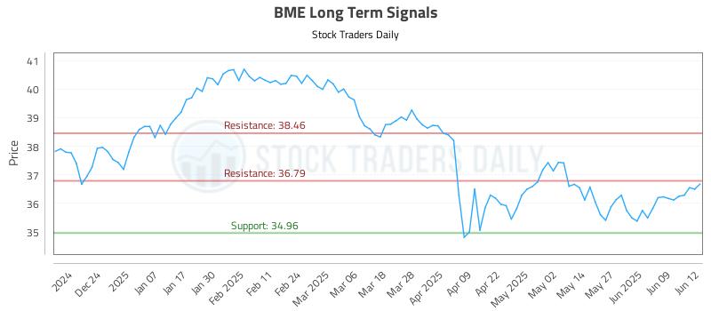 BME Long Term Analysis for June 13 2025
