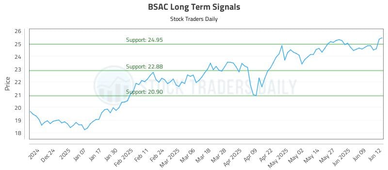 BSAC Long Term Analysis for June 13 2025