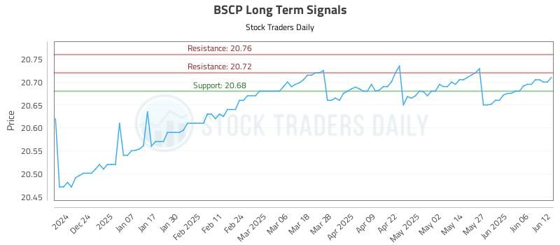 BSCP Long Term Analysis for June 13 2025 BSCP Long Term Analysis for June 13 2025