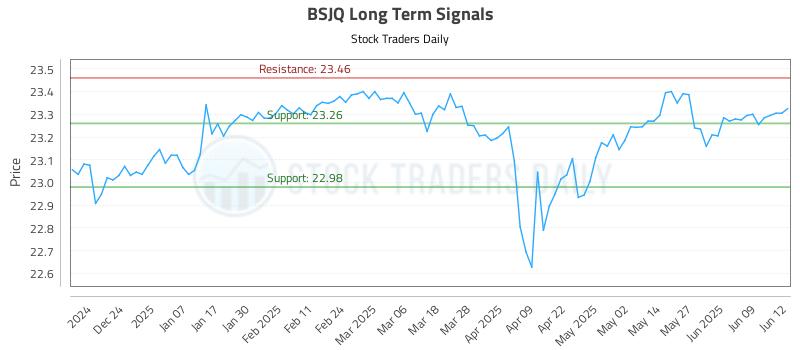 BSJQ Long Term Analysis for June 13 2025 BSJQ Long Term Analysis for June 13 2025