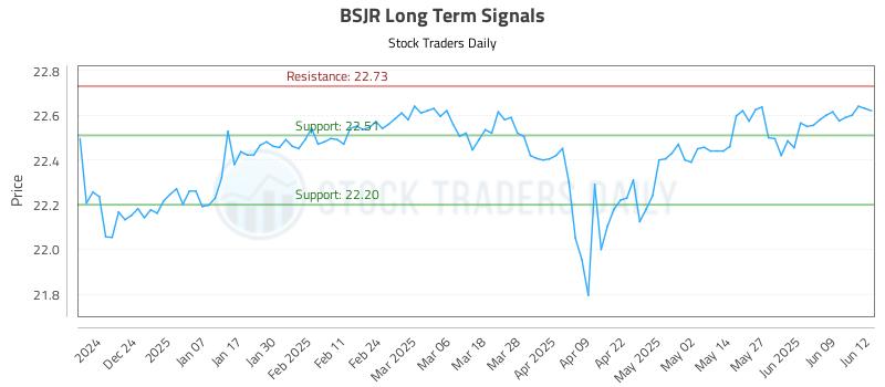 BSJR Long Term Analysis for June 13 2025 BSJR Long Term Analysis for June 13 2025