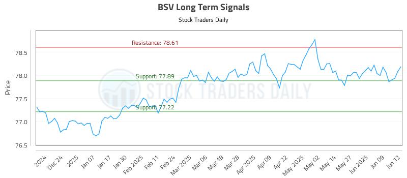 BSV Long Term Analysis for June 13 2025