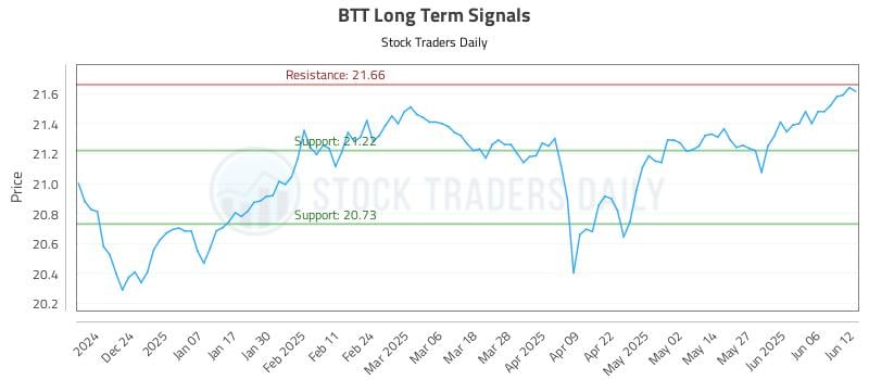 BTT Long Term Analysis for June 13 2025 BTT Long Term Analysis for June 13 2025