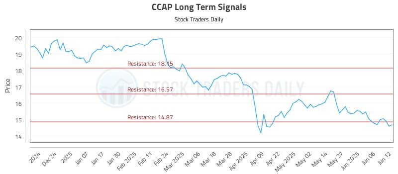 CCAP Long Term Analysis for June 13 2025 CCAP Long Term Analysis for June 13 2025