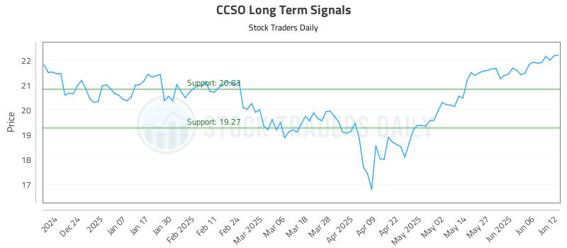 CCSO Long Term Analysis for June 13 2025 CCSO Long Term Analysis for June 13 2025