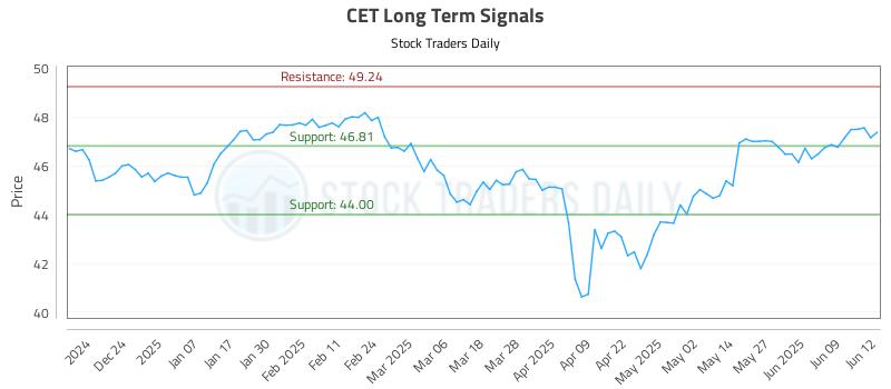 CET Long Term Analysis for June 13 2025 CET Long Term Analysis for June 13 2025