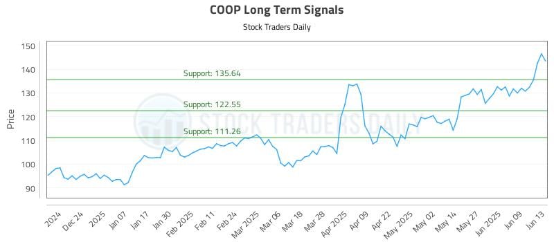 COOP Long Term Analysis for June 13 2025 COOP Long Term Analysis for June 13 2025