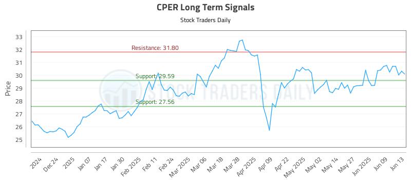 CPER Long Term Analysis for June 13 2025 CPER Long Term Analysis for June 13 2025