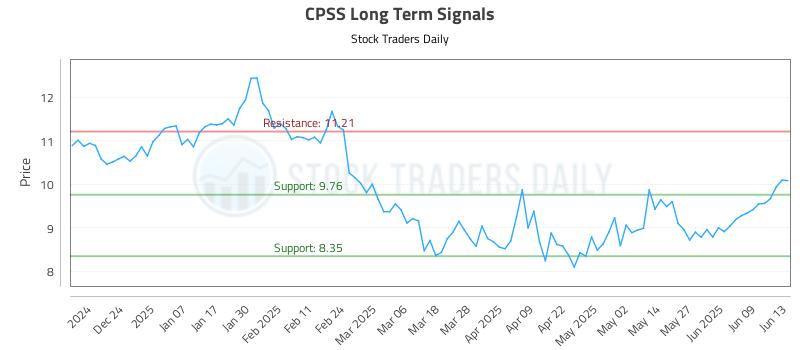 CPSS Long Term Analysis for June 13 2025