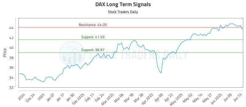 DAX Long Term Analysis for June 13 2025 DAX Long Term Analysis for June 13 2025