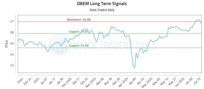 DBEM Long Term Analysis for June 13 2025 DBEM Long Term Analysis for June 13 2025