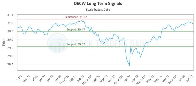 DECW Long Term Analysis for June 13 2025 DECW Long Term Analysis for June 13 2025