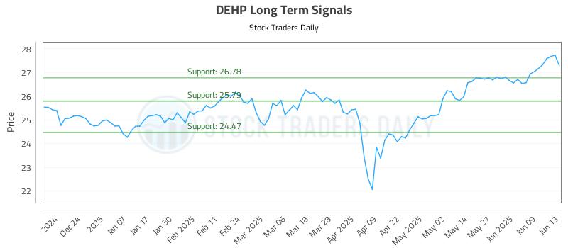 DEHP Long Term Analysis for June 13 2025 DEHP Long Term Analysis for June 13 2025