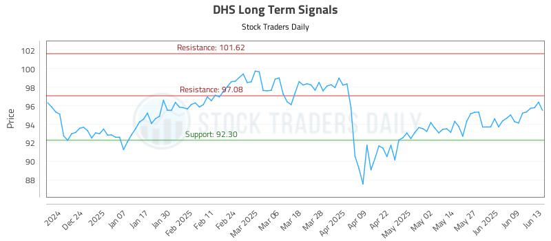 DHS Long Term Analysis for June 13 2025 DHS Long Term Analysis for June 13 2025