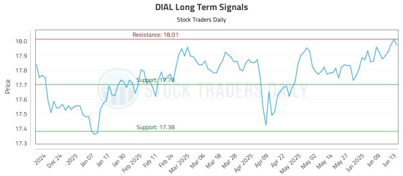 DIAL Long Term Analysis for June 13 2025 DIAL Long Term Analysis for June 13 2025
