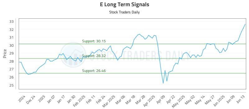 E Long Term Analysis for June 13 2025 E Long Term Analysis for June 13 2025