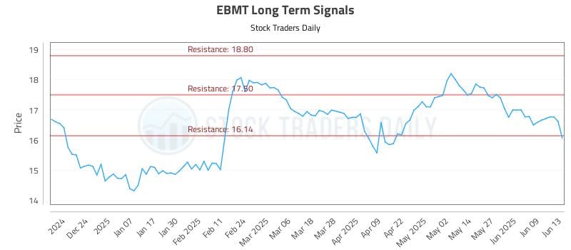 EBMT Long Term Analysis for June 13 2025