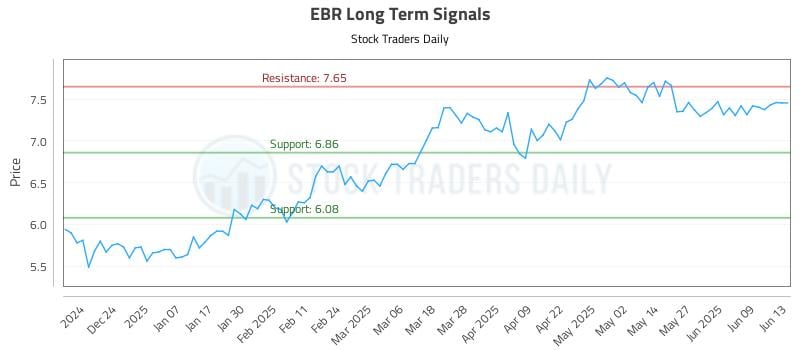 EBR Long Term Analysis for June 13 2025
