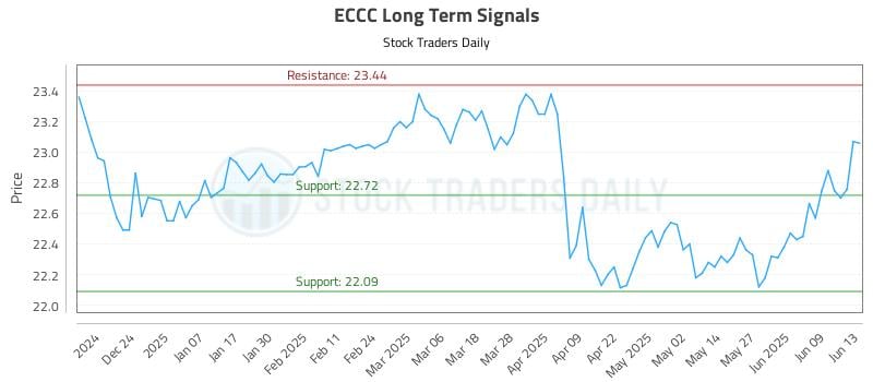 ECCC Long Term Analysis for June 13 2025 ECCC Long Term Analysis for June 13 2025