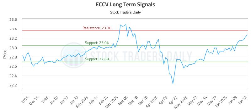 ECCV Long Term Analysis for June 13 2025 ECCV Long Term Analysis for June 13 2025