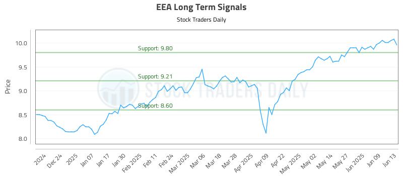 EEA Long Term Analysis for June 13 2025 EEA Long Term Analysis for June 13 2025