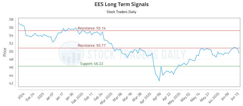 EES Long Term Analysis for June 14 2025 EES Long Term Analysis for June 14 2025