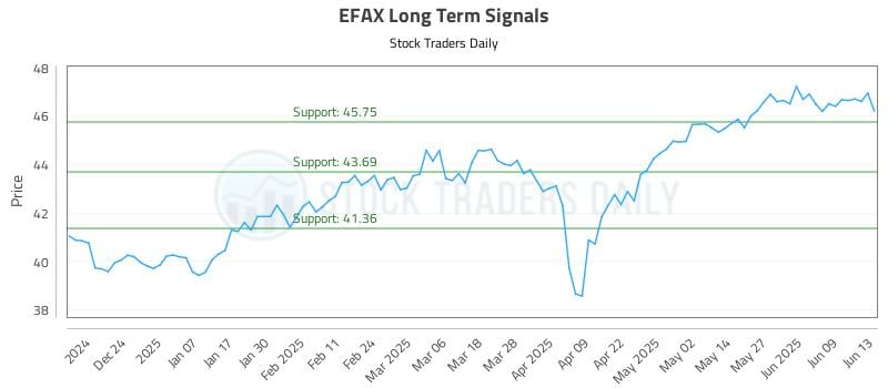 EFAX Long Term Analysis for June 14 2025