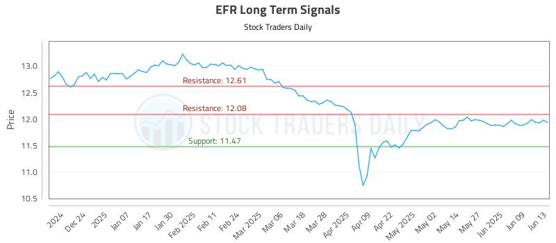 EFR Long Term Analysis for June 14 2025 EFR Long Term Analysis for June 14 2025
