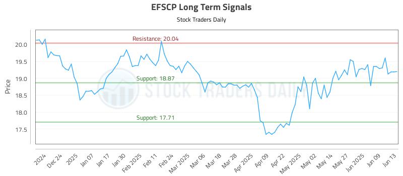 EFSCP Long Term Analysis for June 14 2025 EFSCP Long Term Analysis for June 14 2025