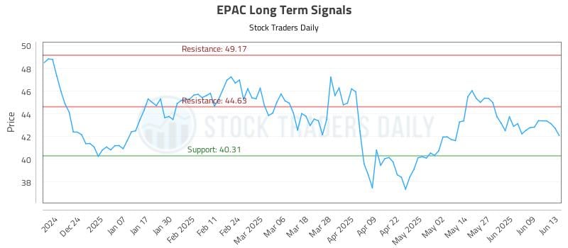 EPAC Long Term Analysis for June 14 2025 EPAC Long Term Analysis for June 14 2025