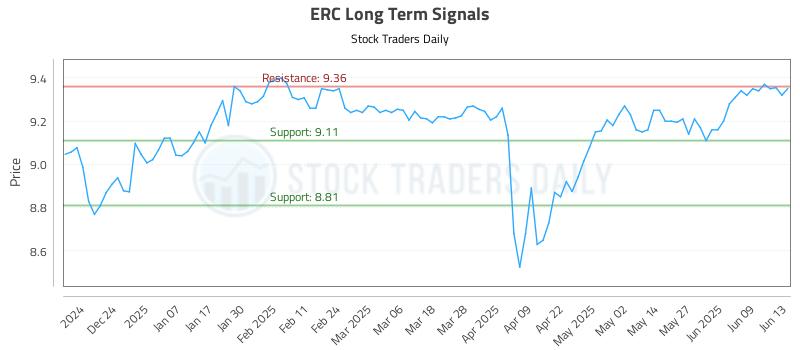 ERC Long Term Analysis for June 14 2025 ERC Long Term Analysis for June 14 2025