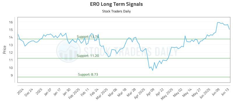 ERO Long Term Analysis for June 14 2025 ERO Long Term Analysis for June 14 2025