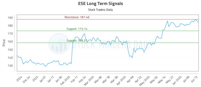ESE Long Term Analysis for June 14 2025 ESE Long Term Analysis for June 14 2025