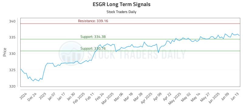 ESGR Long Term Analysis for June 14 2025