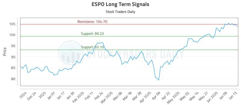 ESPO Long Term Analysis for June 14 2025 ESPO Long Term Analysis for June 14 2025