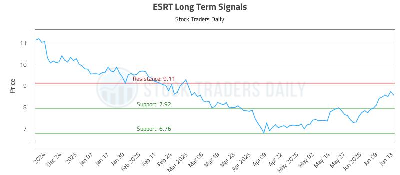ESRT Long Term Analysis for June 14 2025 ESRT Long Term Analysis for June 14 2025