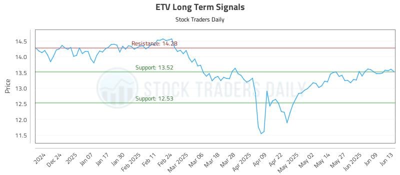 ETV Long Term Analysis for June 14 2025