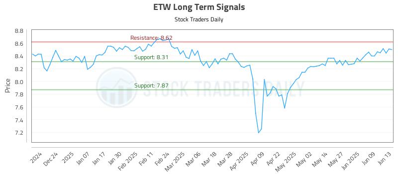 ETW Long Term Analysis for June 14 2025 ETW Long Term Analysis for June 14 2025
